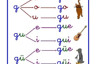 gui gue