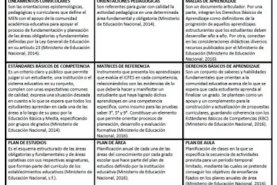 producto competencial