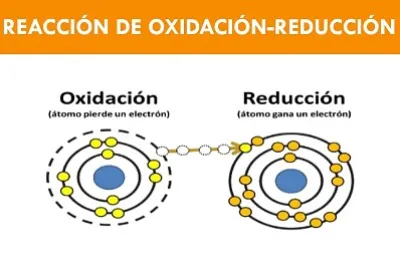 Reducción-Oxidación jigsaw puzzle