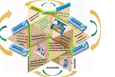 enfoque curricular integrador