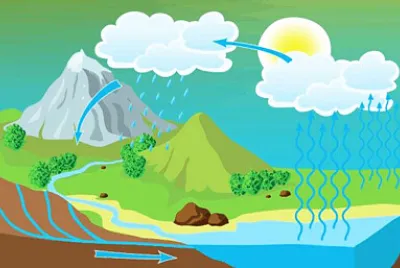 ciclo del agua