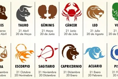 signos del zodiaco