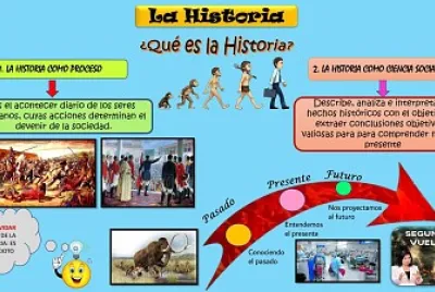 LA HISTORIA