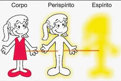 Espirito-Perispírito