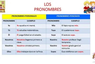 Los pronombres