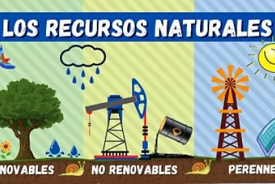 Recursos Naturales.