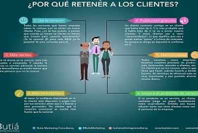 Retención de clientes