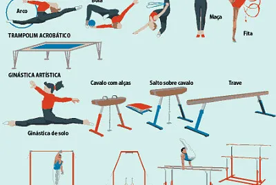 Ginástica Artística