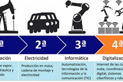 Revolución y tecnología
