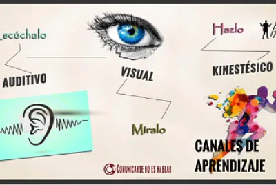 פאזל של estilos de aprendizaje