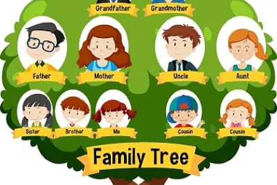 פאזל של Arbol Genealogico