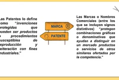 marcas y patentes jigsaw puzzle