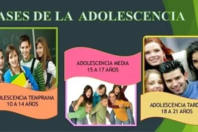 Etapas de la Adolescencia jigsaw puzzle