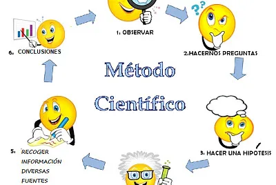 Método científico 2 jigsaw puzzle