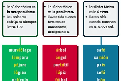 lengua