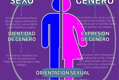 Identidad sexual