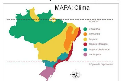 clima