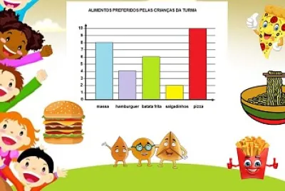 Gráfico