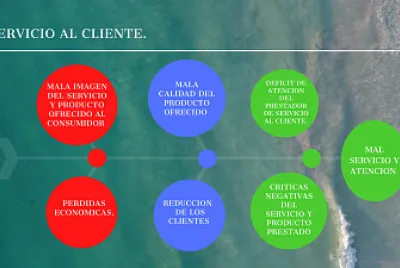 Servicio de Atencion al Cliente