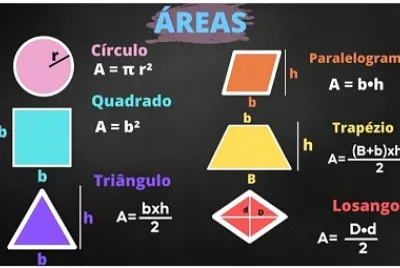 Área jigsaw puzzle