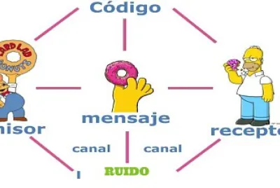 Comunicación partes