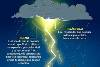 RAYOS