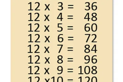 Table de multiplication par 12