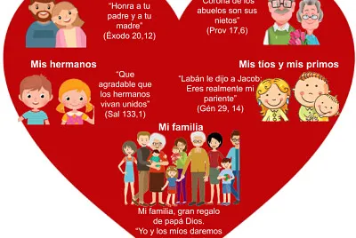 Mi familia jigsaw puzzle