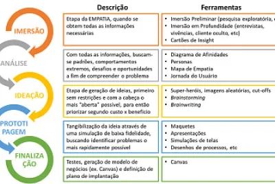 Design Thinking jigsaw puzzle
