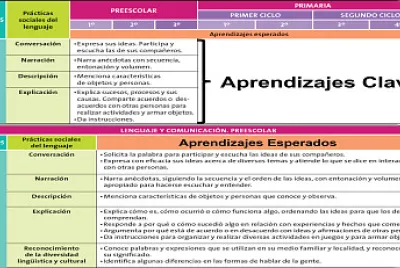 Oralidad jigsaw puzzle