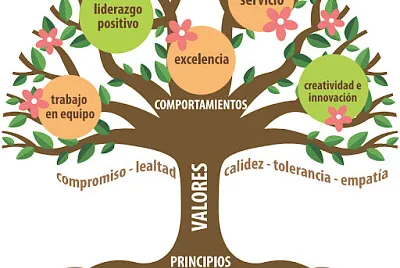 פאזל של valores