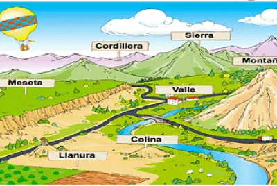 Tipos de relieve jigsaw puzzle