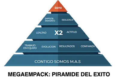 piramide del exito jigsaw puzzle