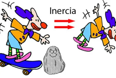 INERCIA