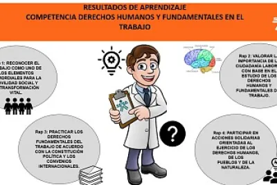 COMPETENCIA DD.HH DEL TRABAJADOR - RAPS