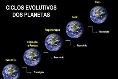 Transição Planetaria