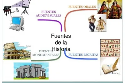 Fuentes historia