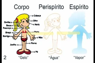 Corpo e Espírito