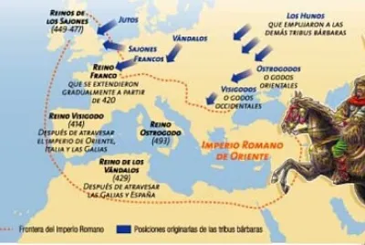 Invasiones bárbaras