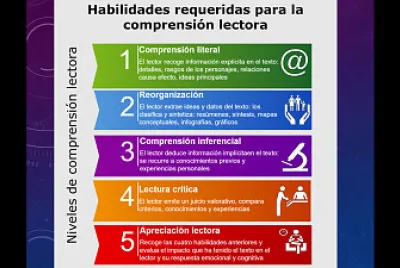 habilidades