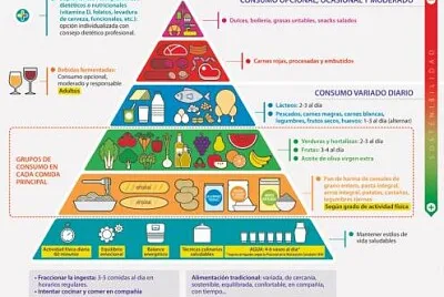 alimentación saludable