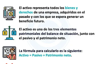 Activo
