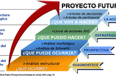 פאזל של proyecto vida