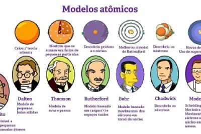 Modelos Atômicos