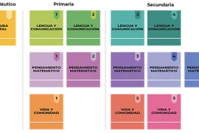 Recursos para el Curso propedéutico AprendeINEA