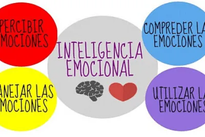 INTELIGENCIA EMOCIONAL