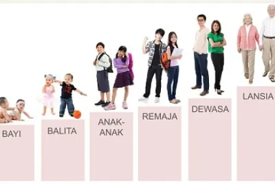 PERKEMBANGAN MANUSIA jigsaw puzzle