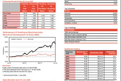QUARTERLY FUND REVIEW