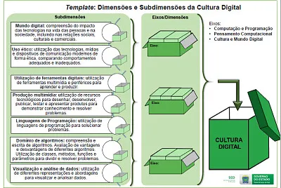 פאזל של escola