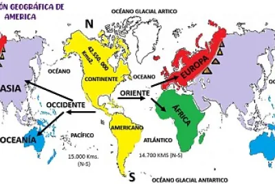 Ordenar el mapa de América